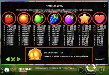 Множители выигрыша в Fruit Party
